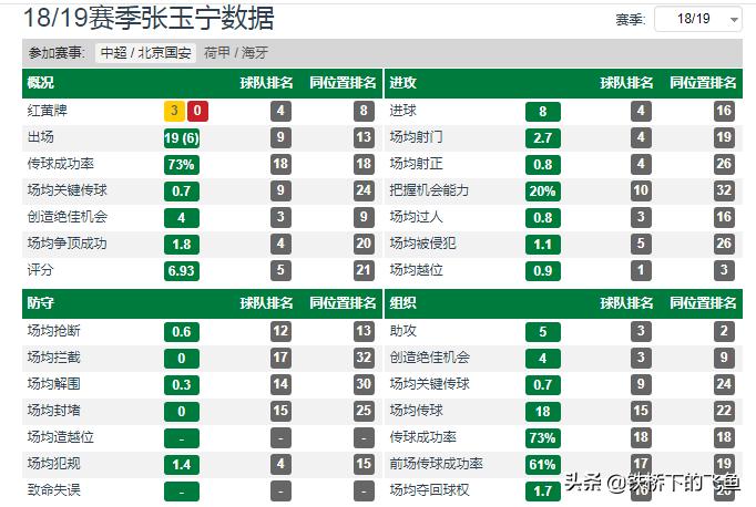 里皮眼中最强人物,里皮眼中的中国