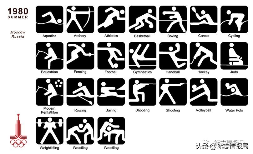 全部奥运会体育图标,东京奥运会运动项目图标