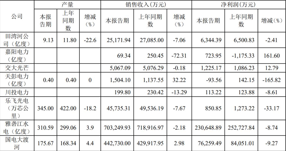 高息股（五）：川投能源——雅砻江水电之魂
