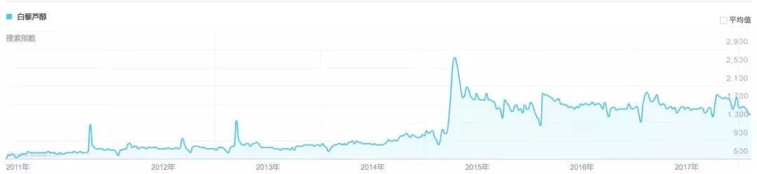 揭露美国十大保健品骗局,美国保健品骗局大揭秘