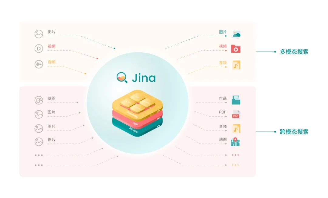 以图搜图、以视频搜视频，「神经搜索」比关键词搜索更高效？
