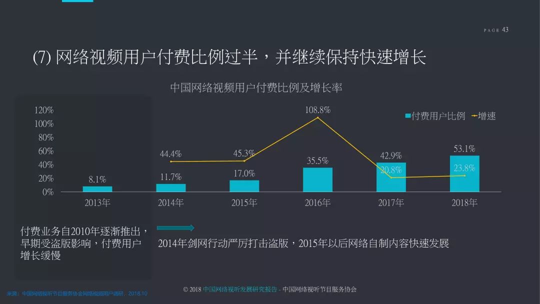 2018中国网络视听发展研究报告,2022年中国网络视听发展报告