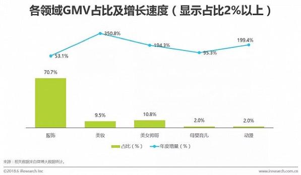 小红书直播带货生意好吗,小红书电商带货