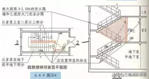疏散楼梯间消防考点,疏散楼梯与疏散楼梯间的区别