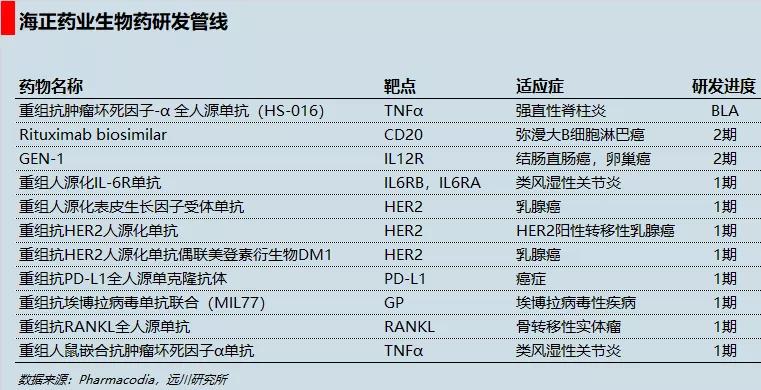 海正药业对比华东医药,海正跟恒瑞来曲唑
