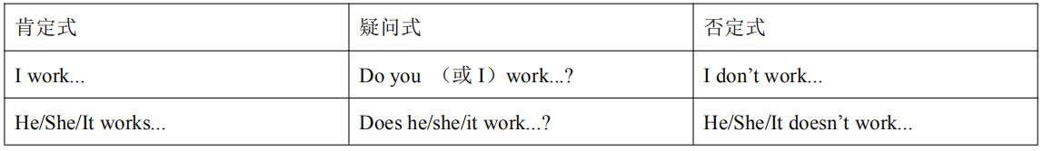 英语一般现在时态语法,过去将来完成时态语法