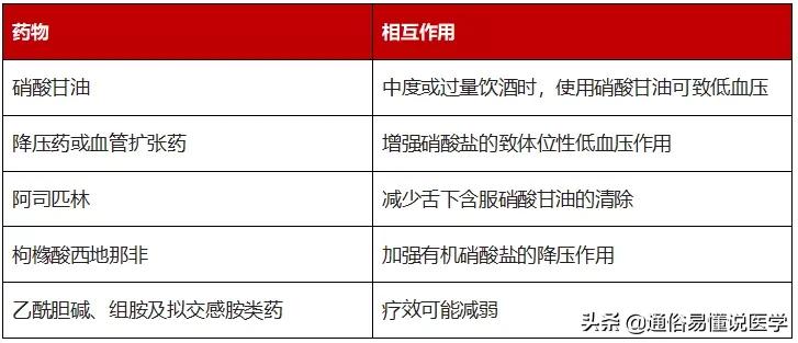 急性心衰用药大全：1篇学完13种药