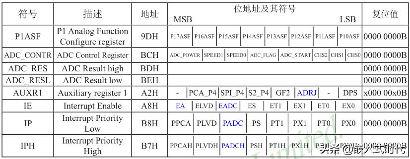 单片机adc电压检测,单片机adc采样值转换电压值