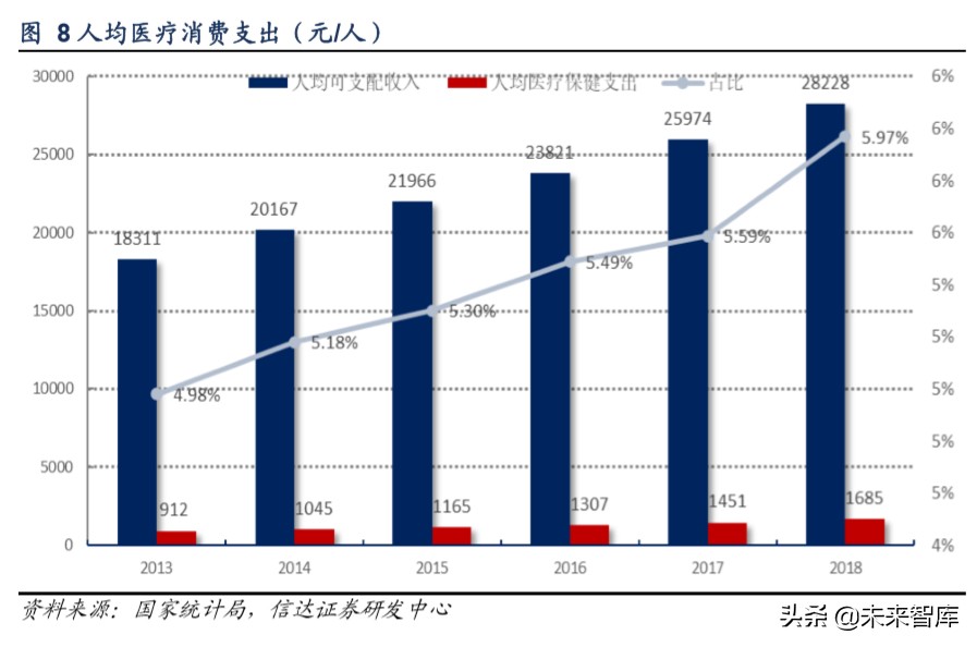 保健品行业洞察,保健品行业市场分析报告