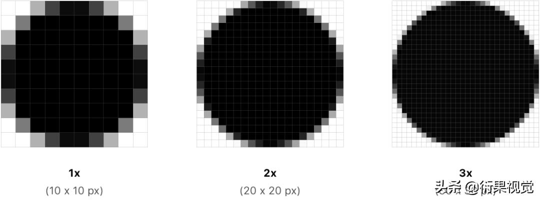 ui设计数据可视化模板,androidui设计教程