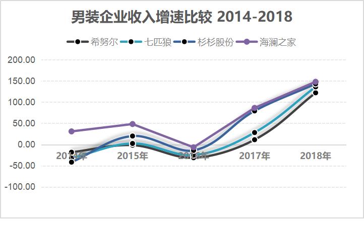 七匹狼和海澜之家性价比,杉杉集团和海澜集团哪个强