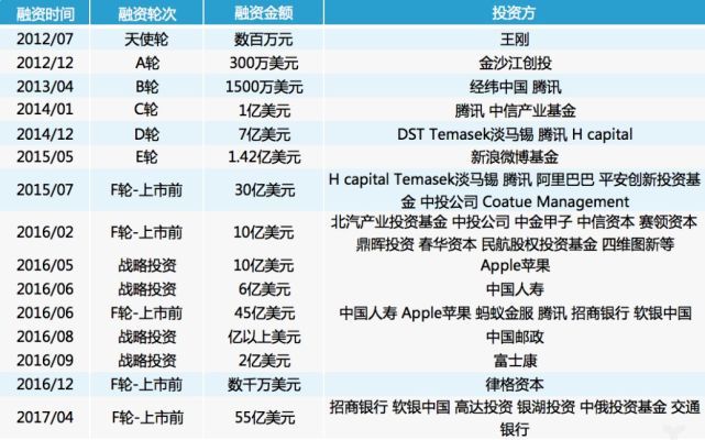 欠债14亿,竟起死回生!滴滴消失的65天,烧钱大战又开始了?