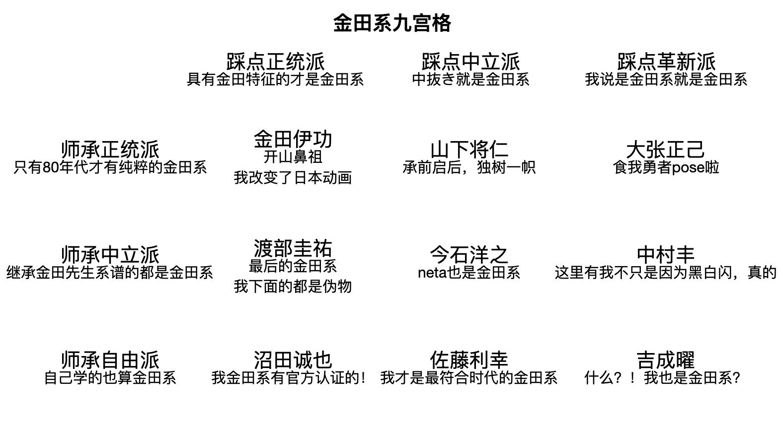 最近超火九宫格,火爆全网的九宫格