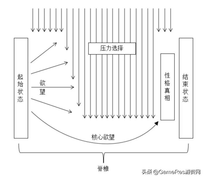 质量效应仙女座完美结局,质量效应仙女座有老角色吗