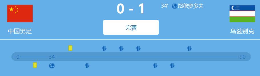 韦世豪恶劣飞铲动作惹众怒，国足险将中国杯友谊赛踢成“友尽赛”