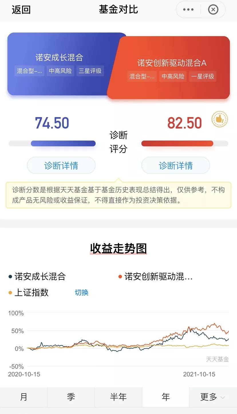 知名基金经理回撤,基金著名经理