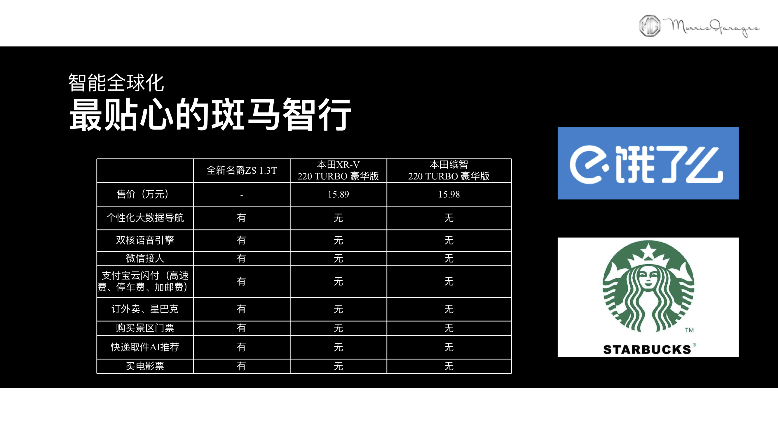 名爵新zs销量,名爵zs2020版本百万畅销款