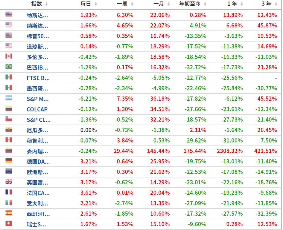 经此一疫,我们见证:各类野生资产,轮番毒打投资圈