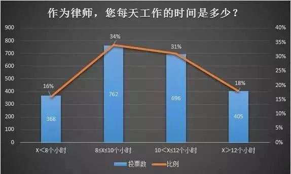 律师的真实薪酬,兰州律师行业薪资