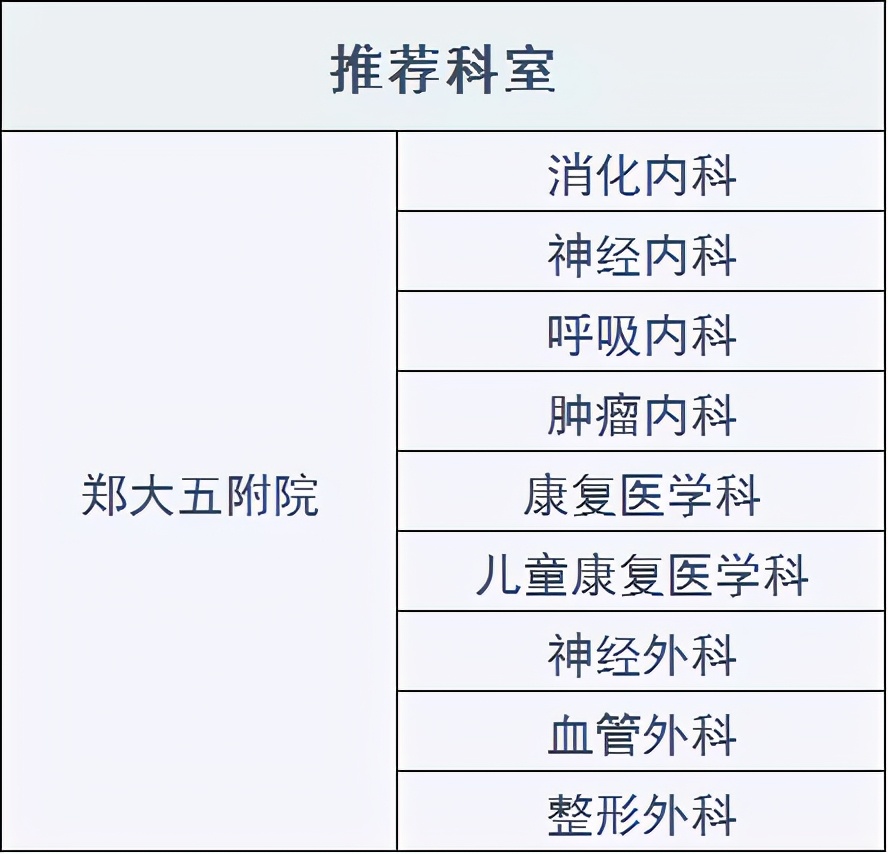 郑州大学第一附属医院在国内排名,郑州大学附属医院有多大规模