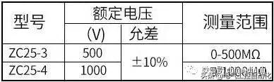 电工摇表兆欧表教学,电工兆欧表使用技巧