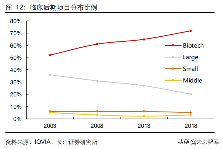 2024年医药行业投资策略报告,2019年医药投资策略格局