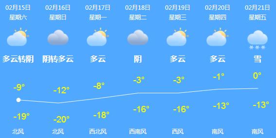 黑龙江止咳药哪里买,黑龙江现在买药登记吗