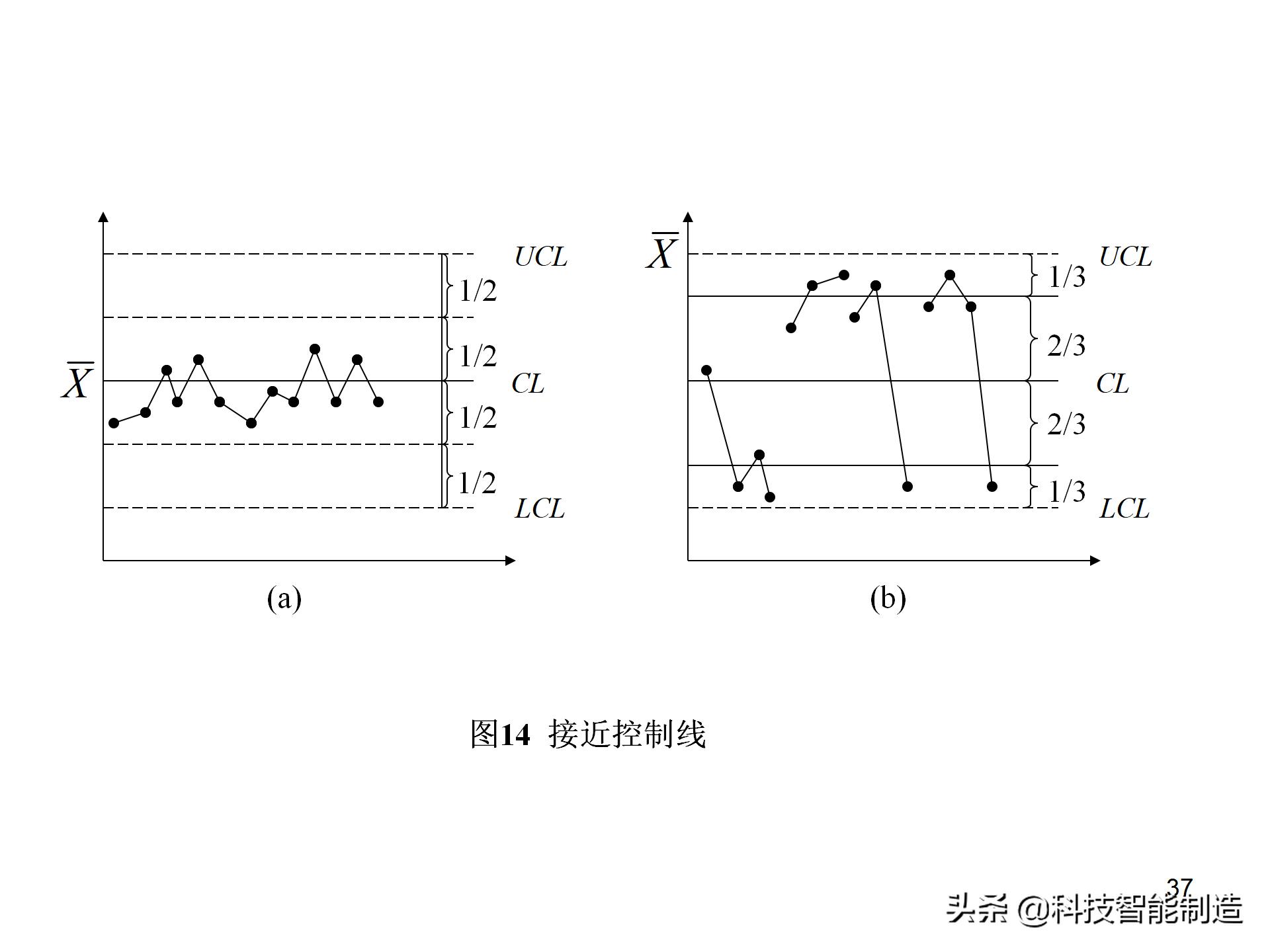 spc控制图的绘制方法,spc控制图的制作教程视频