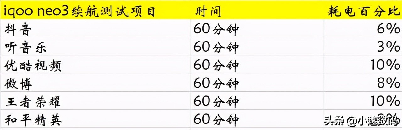 iqooneo7骁龙版评测,iqooneo3手机详细评测
