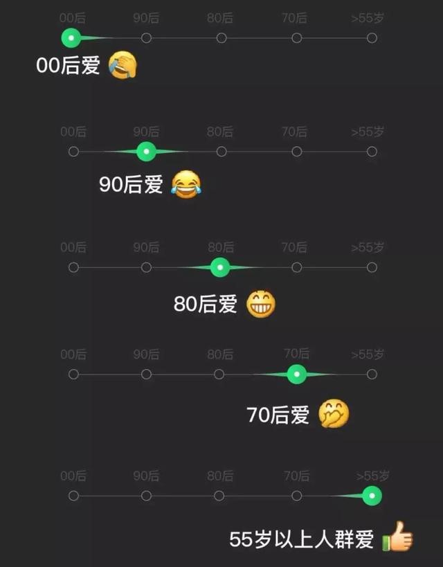 微信聊天表情包怎么弄,微信聊天怎么发表情包