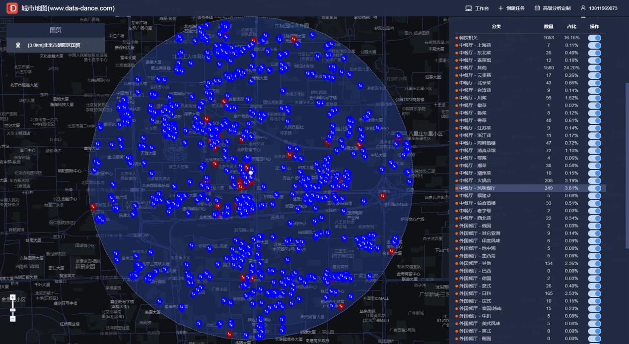 如何用大数据软件确定宠物用品店铺选址