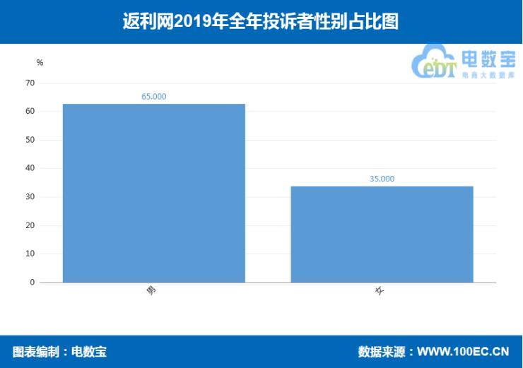 返利网投诉方案,返利网黑五数据公布