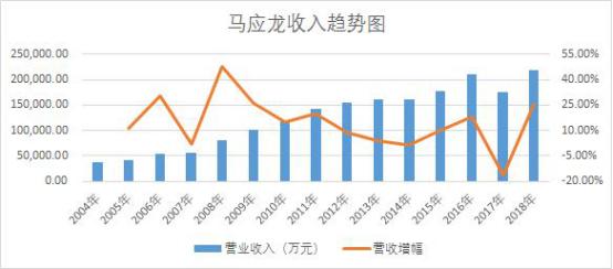 药企暴利的新药,药企发家致富