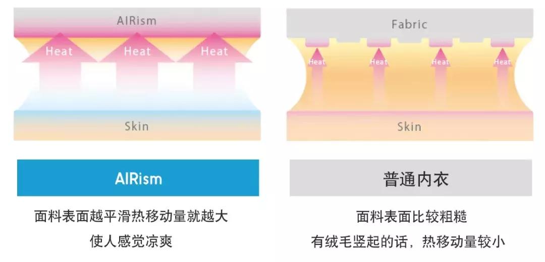 自带小空调内衣,内衣自带小空调