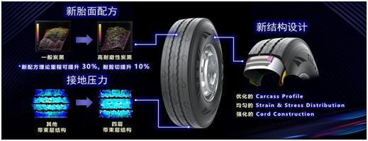 这款轮胎怎么样,推荐一款好用性价比高的轮胎