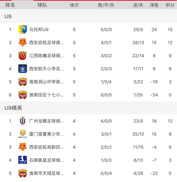 第三届劲驰杯青少年足球,全国青少年杯足球锦标赛