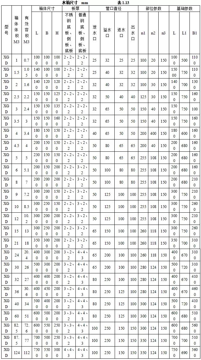 机电安装验收需要准备哪些资料,机电设备进场验收记录