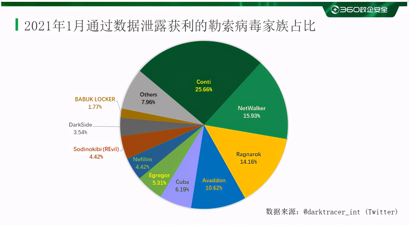 重磅2019上半年勒索病毒专题报告,2017年勒索病毒事件简介