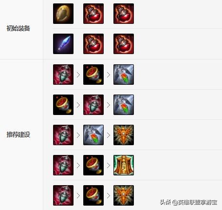 lol手游璐璐高胜率,lol璐璐高端局出装