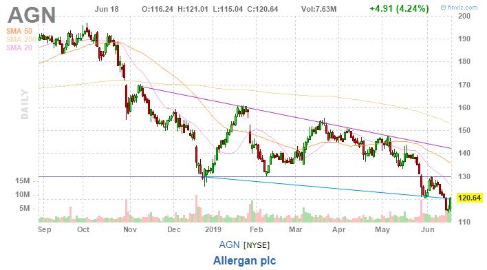 美股复盘20190619芯片和钢铁板块大涨