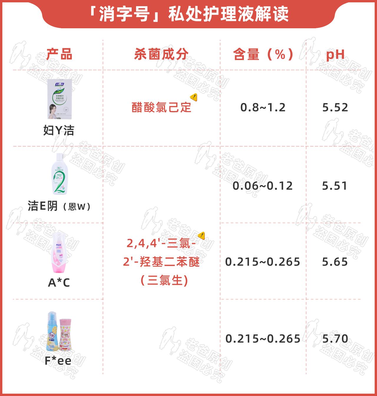 女人私护精华液有效吗,女性私部护理凝胶有用吗