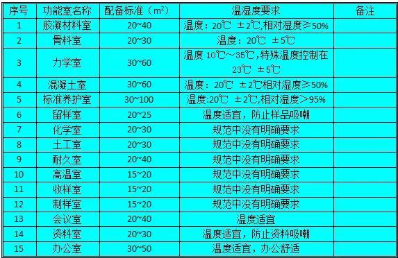 中国水电五局中心实验室,水电四局试验室