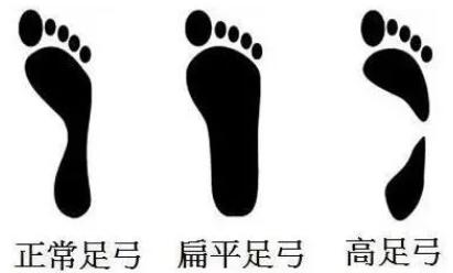 脚趾磨起水泡一直不消,脚趾总磨起泡怎么办