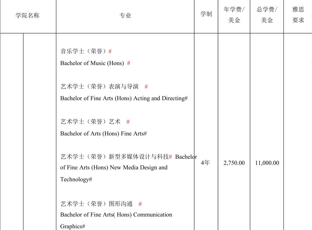 马来西亚顶尖的硕士大学,马来西亚理科大学本科专业排名