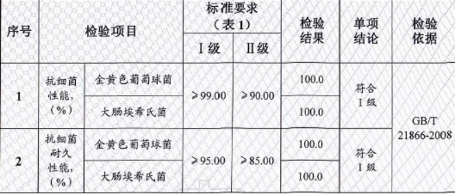 兰舍液体硅藻泥测评,兰舍硅藻泥环保等级