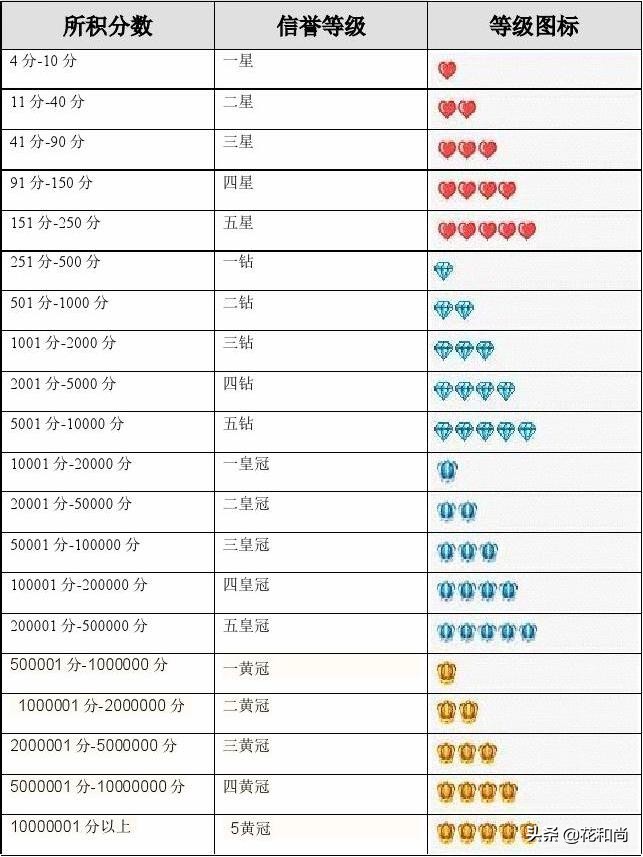 淘宝商家新手运营,淘宝新店铺如何提升信誉