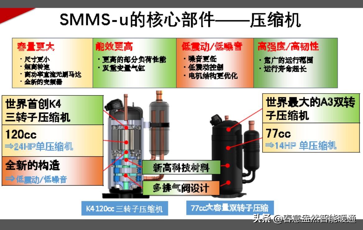 空调压缩机技术哪家强,海信空调用什么压缩机