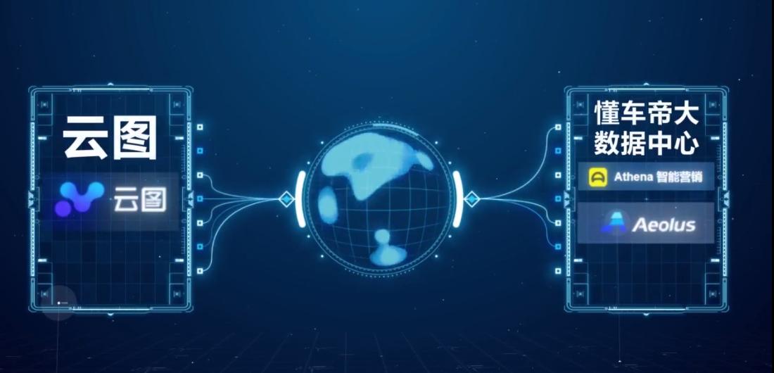 懂车帝收益排行榜,懂车帝智多星