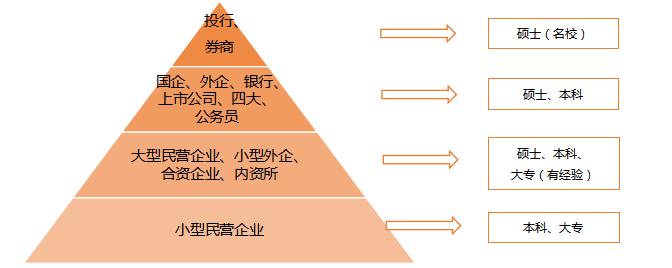 会计专业毕业考研还是工作,会计本科毕业工作好还是考研好