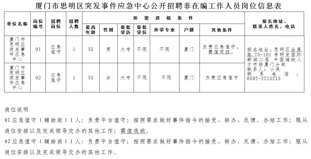 厦门一大波岗位招聘,找工作招聘信息2018厦门